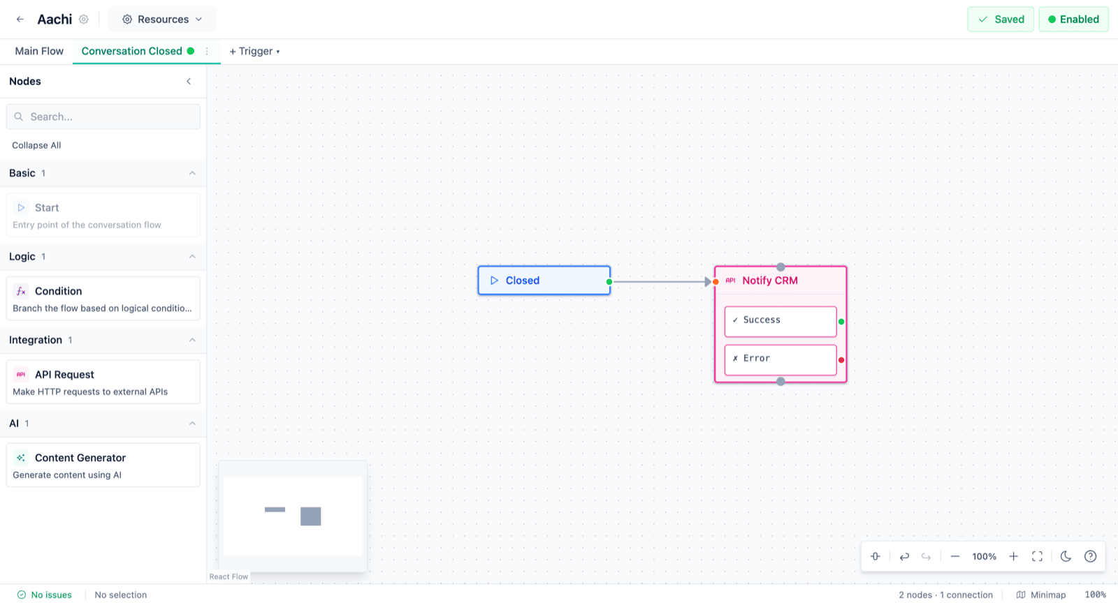 A trigger tab: restricted node palette on the left, a Start to API Request graph on the canvas, and the enable toggle in the toolbar